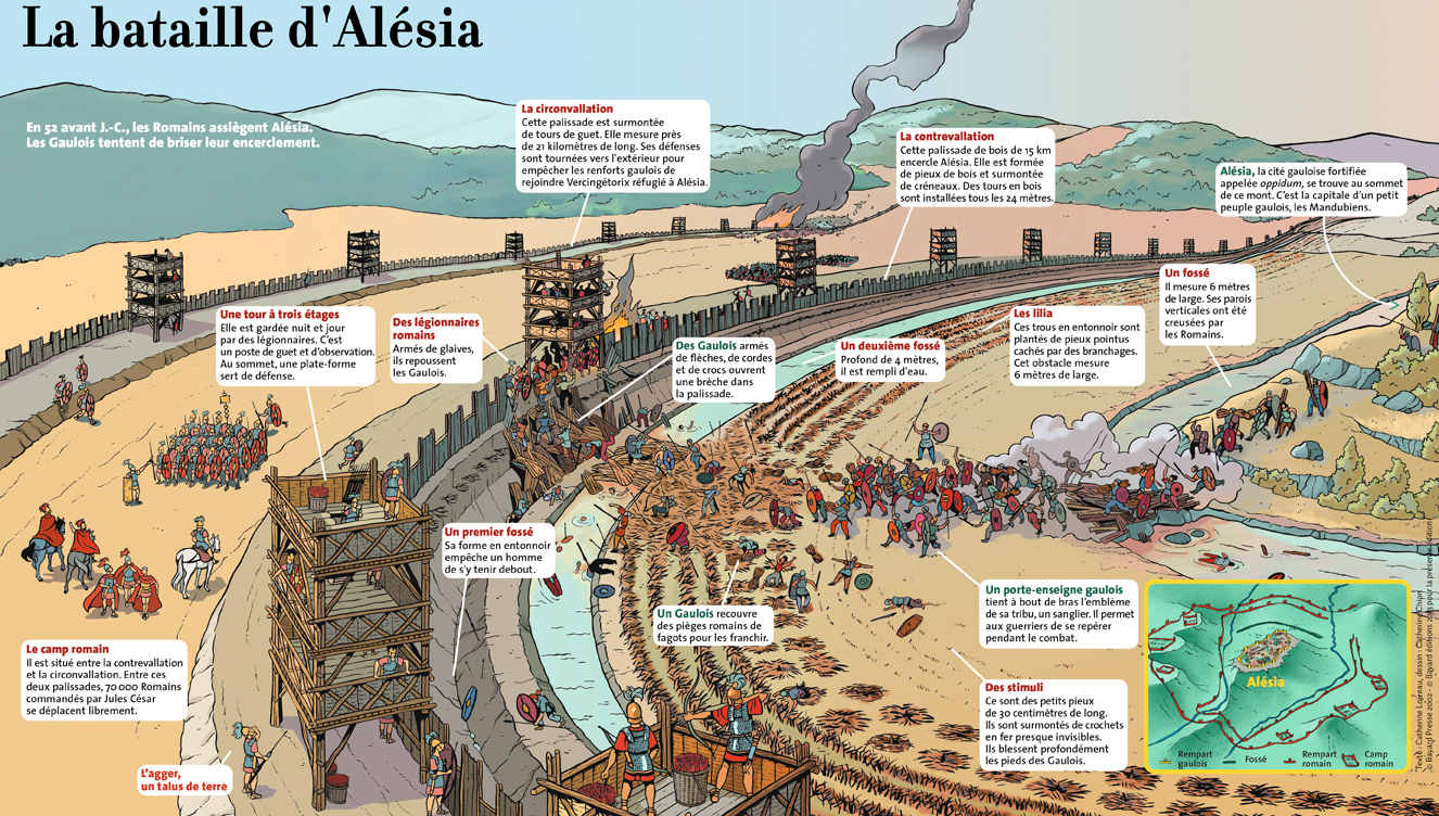 La Bataille D'alésia C'est Pas Sorcier La bataille d’Alésia - Images Doc