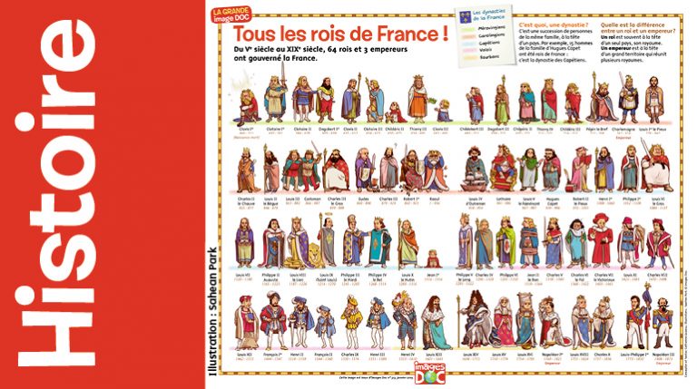 Infographie poster pédagoqique tous les Rois de France Images Doc